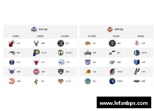 NBA球队盈利情况如何？