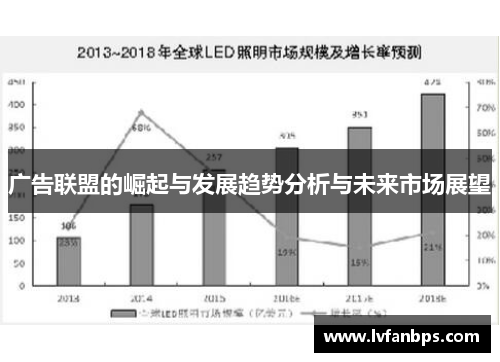 广告联盟的崛起与发展趋势分析与未来市场展望