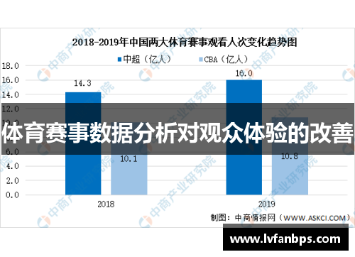 体育赛事数据分析对观众体验的改善