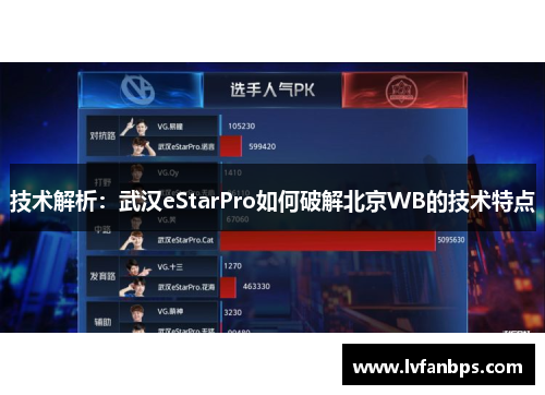 技术解析：武汉eStarPro如何破解北京WB的技术特点